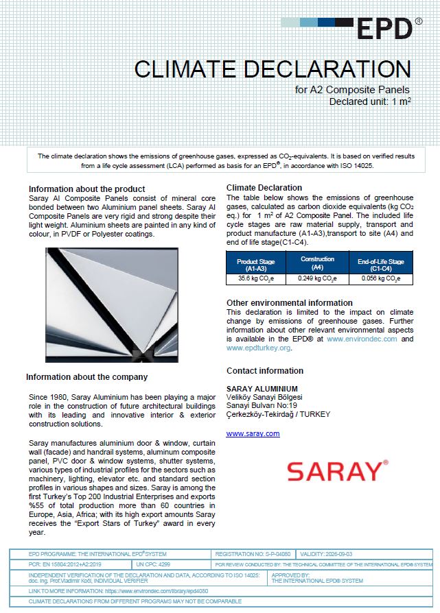 A2 Aluminium Composite Panels